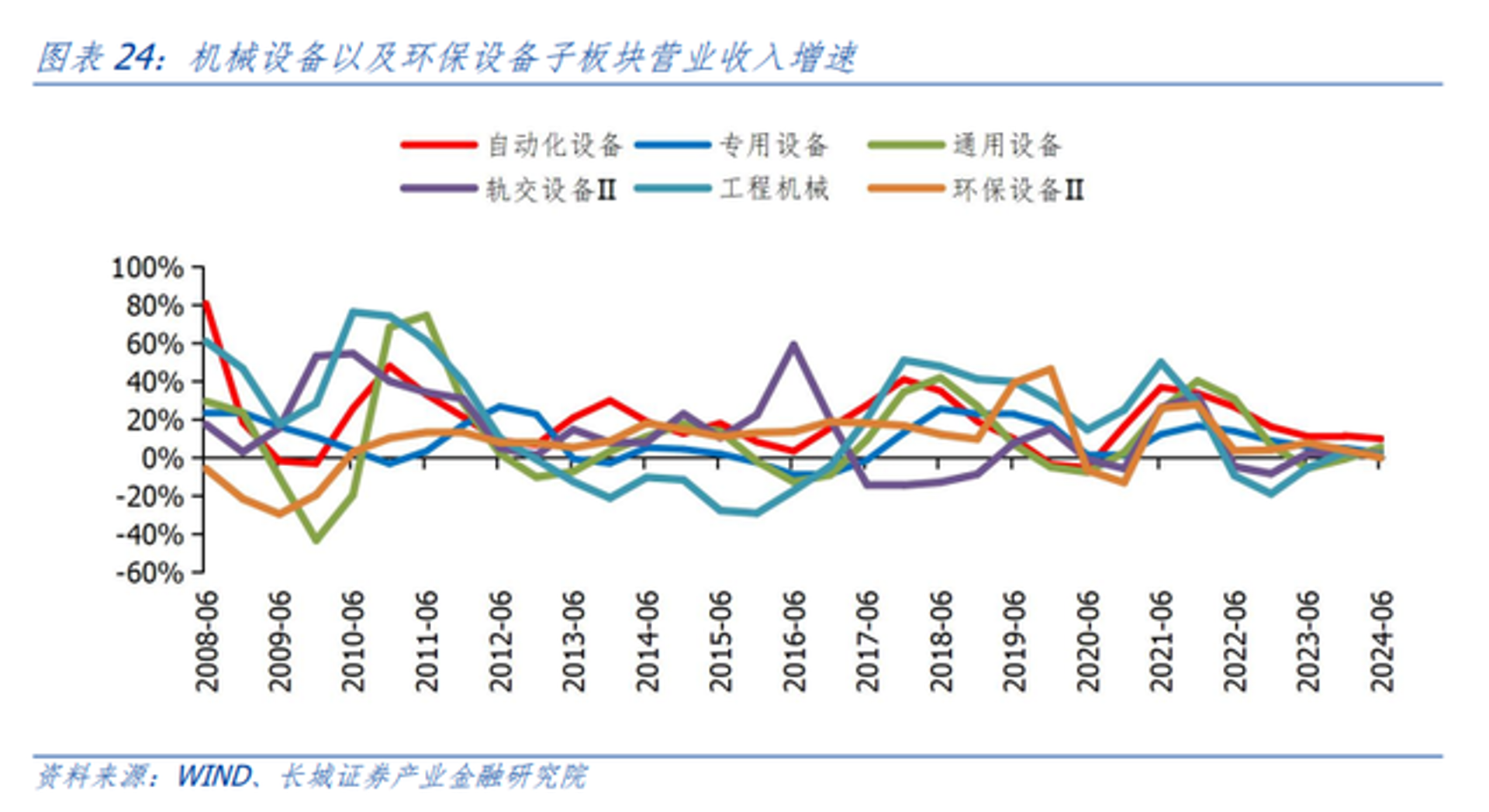 环治环保设备